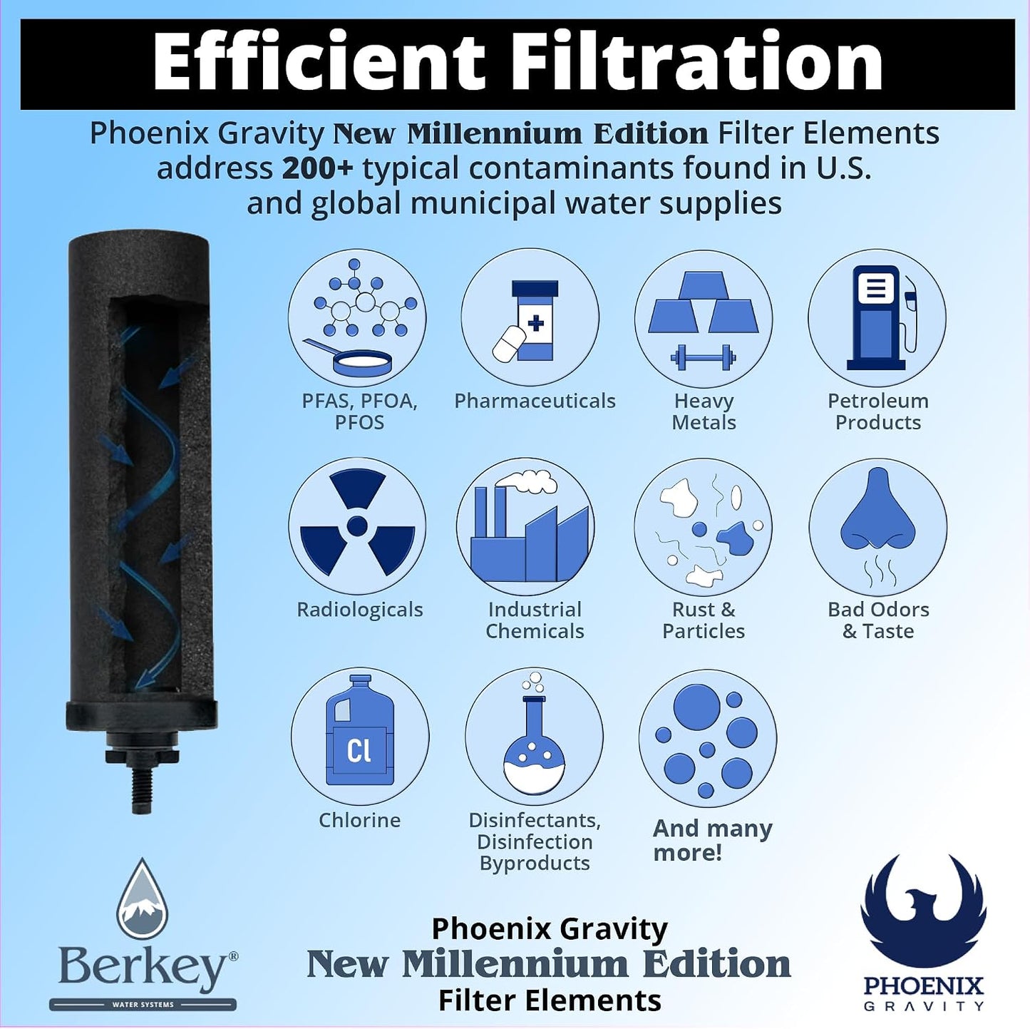 Berkey - Phoenix Gravity New Millennium Edition Filter Elements -NSF 42/372- NMCL Endorsed Replacement in Lieu of Black Berkey Elements BB9-2 Set of 2
