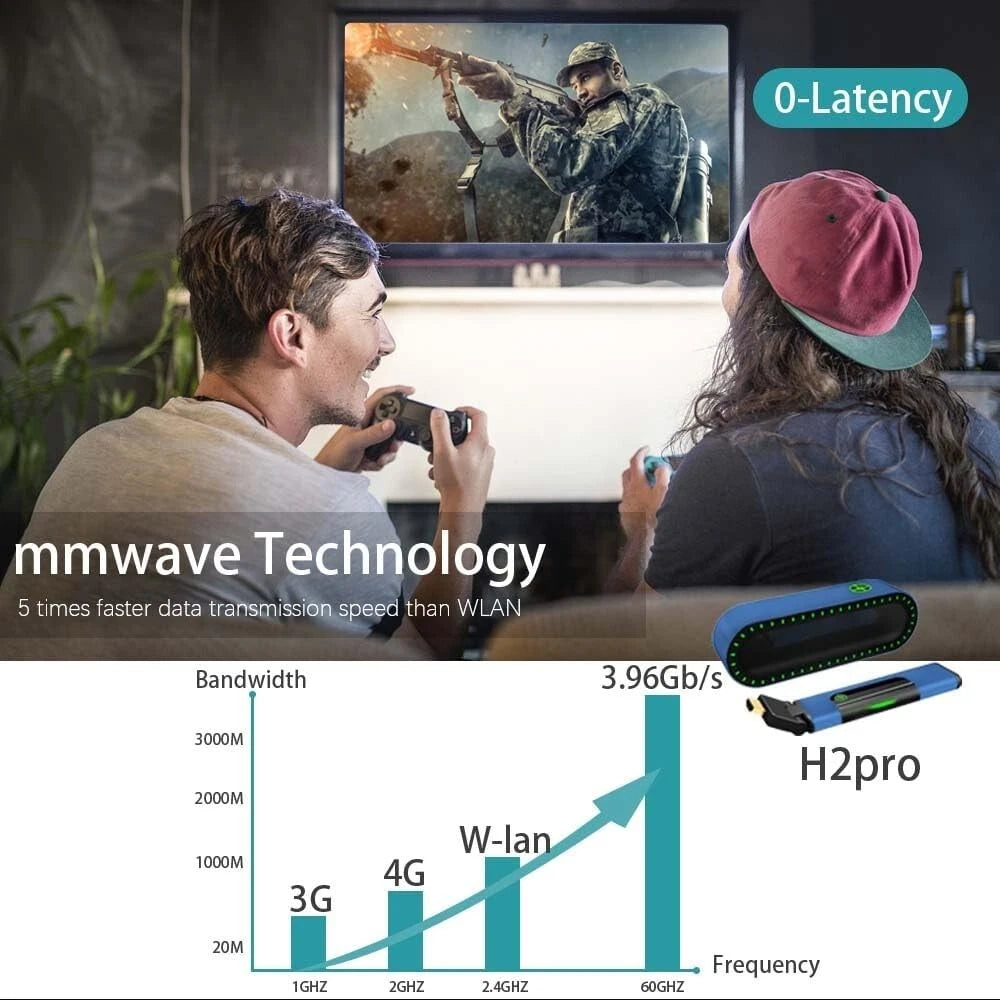 2024 Wireless HDMI Extender 1080P HD Transmitter Receiver Kit mmWave H2Pro