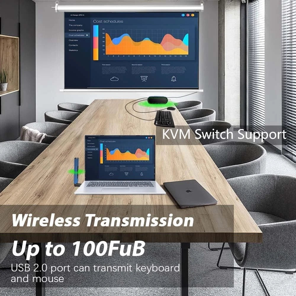 2024 Wireless HDMI Extender 1080P HD Transmitter Receiver Kit mmWave H2Pro