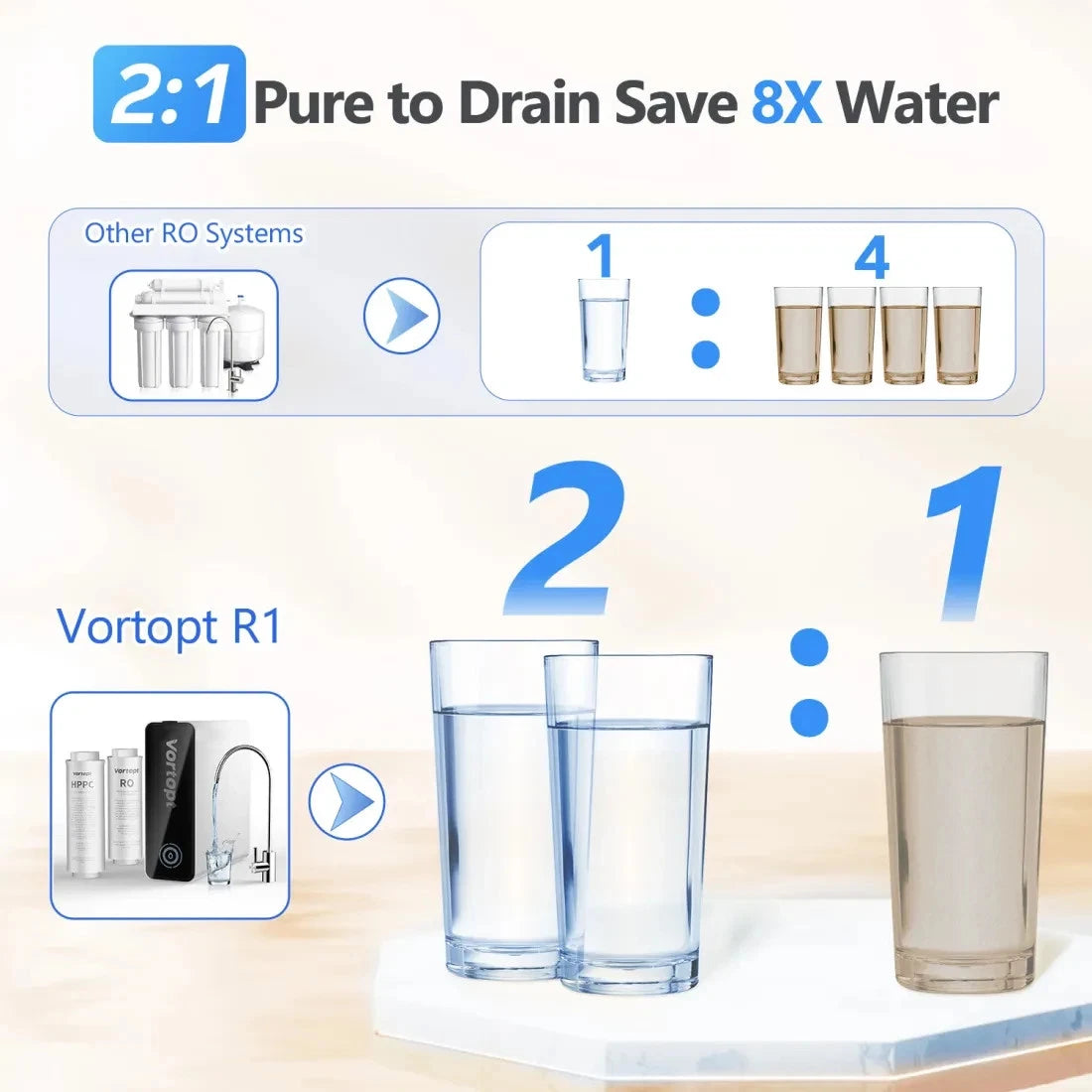 Tankless RO Reverse Osmosis System Under Sink 800 GPD Water Filter Kit