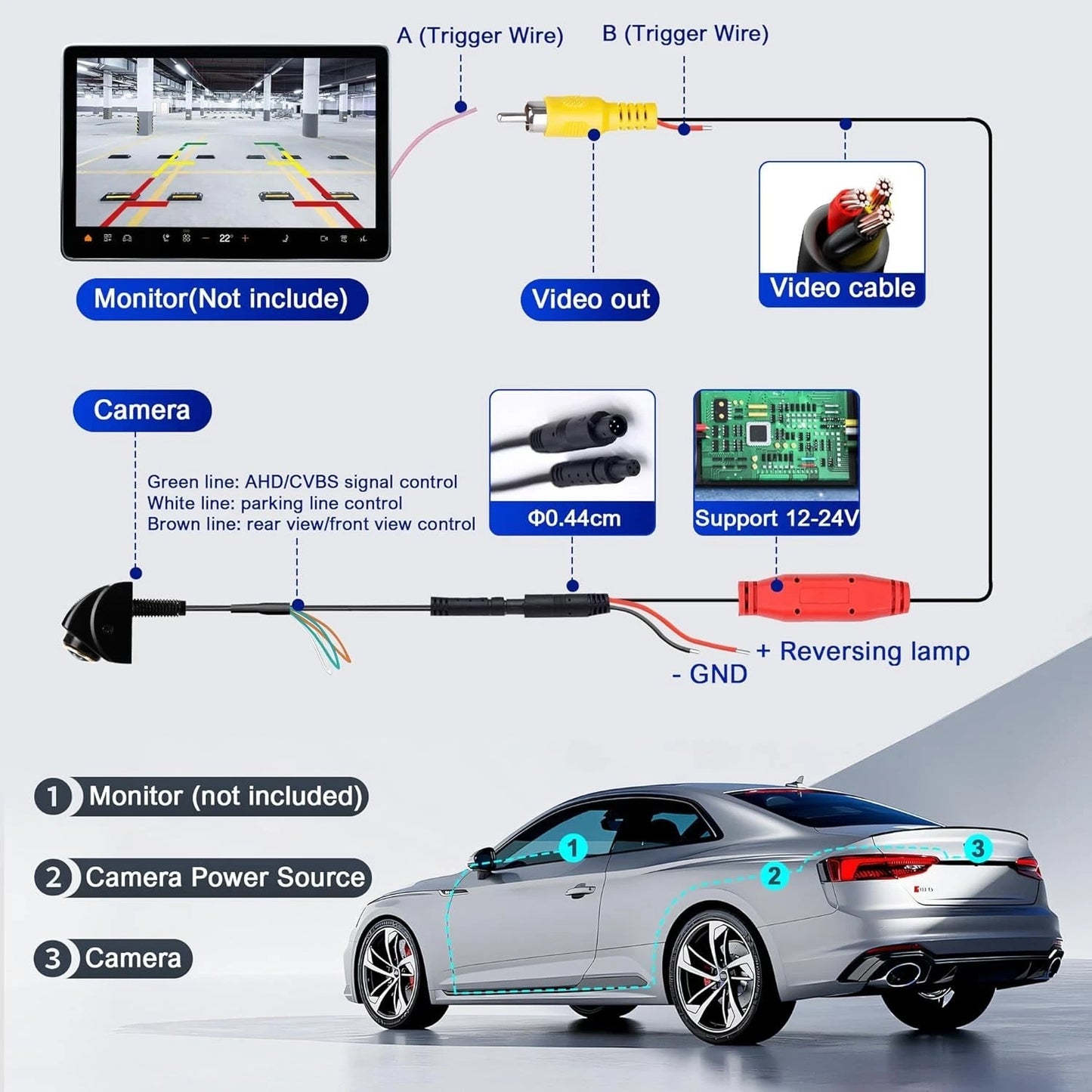 1080P AHD Rear View Backup Camera — Night Vision & Waterproof