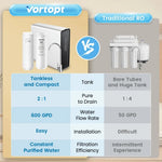 Tankless RO Reverse Osmosis System Under Sink 800 GPD Water Filter Kit