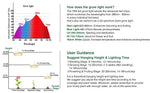 Grow Light RW750 Full Spectrum LED for Indoor Plant Growth 3x3 ft Coverage Area
