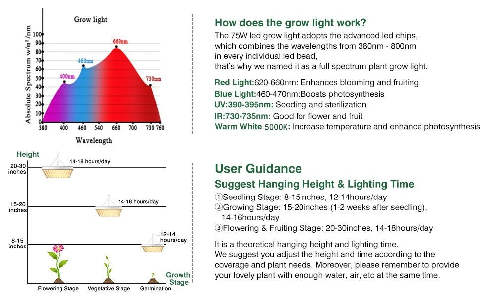 Grow Light RW750 Full Spectrum LED for Indoor Plant Growth 3x3 ft Coverage Area