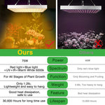 Grow Light RW750 Full Spectrum LED for Indoor Plant Growth 3x3 ft Coverage Area