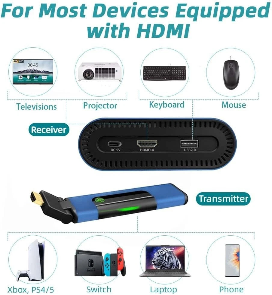 2024 Wireless HDMI Extender 1080P HD Transmitter Receiver Kit mmWave H2Pro