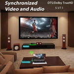 2024 Wireless HDMI Extender 1080P HD Transmitter Receiver Kit mmWave H2Pro