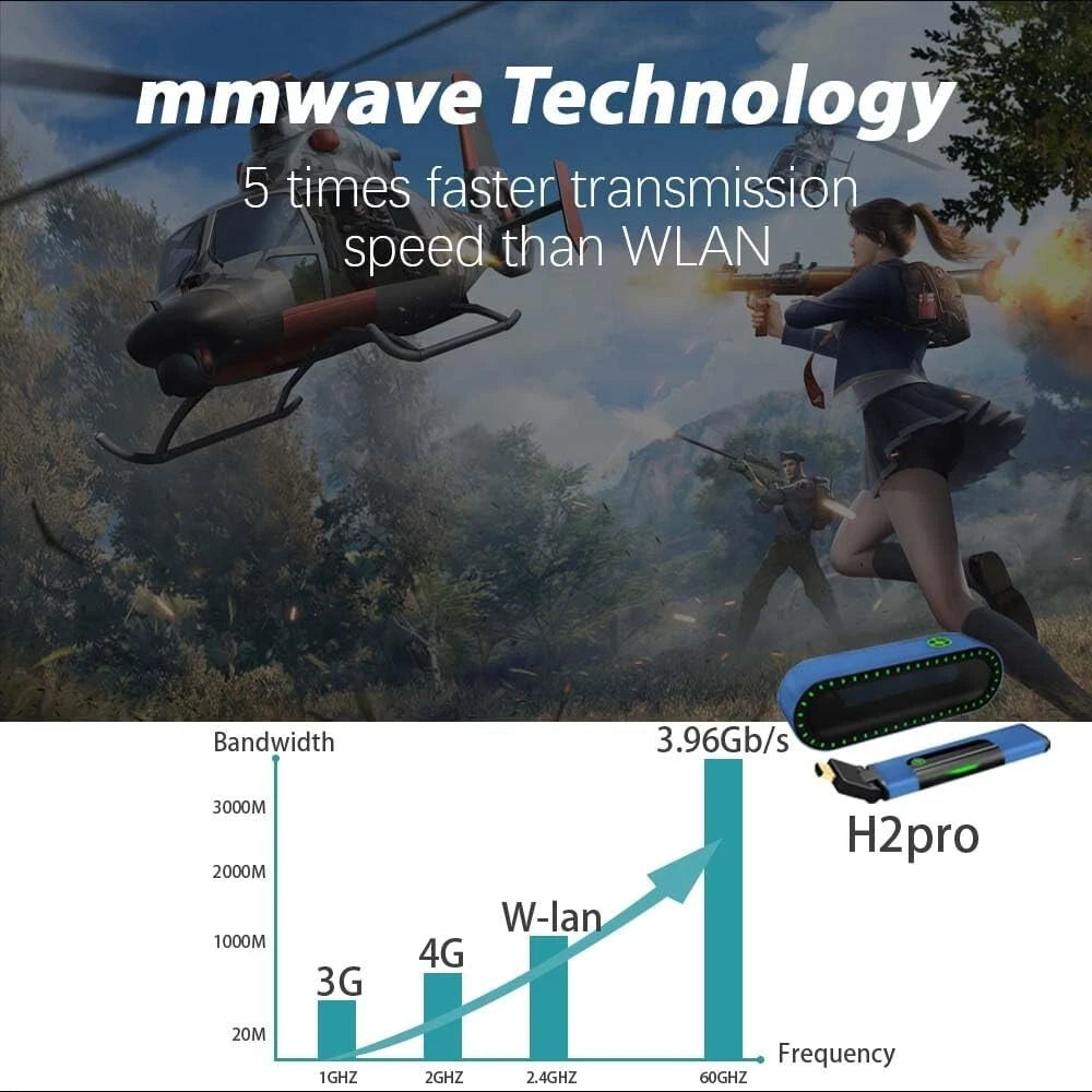 2024 Wireless HDMI Extender 1080P HD Transmitter Receiver Kit mmWave H2Pro